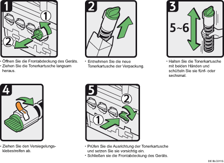 Abbildung Vorgehensweise