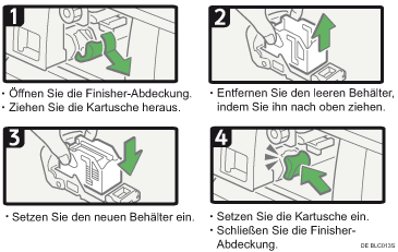 Abbildung Vorgehensweise