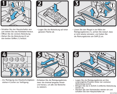 Abbildung Vorgehensweise