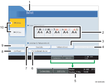 Nummerierte Abbildung Bedienfeld-Display