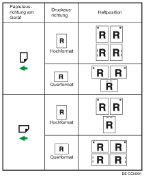 Abbildung Heftposition