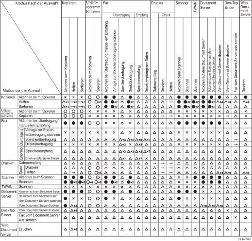 Abbildung Kompatibilit&auml;t der Funktionen