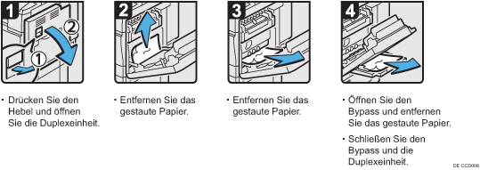 Abbildung Vorgehensweise
