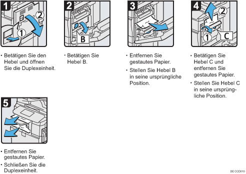 Abbildung Vorgehensweise