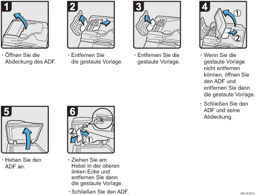 Abbildung Vorgehensweise