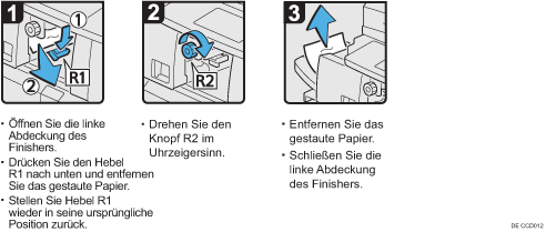 Abbildung Vorgehensweise