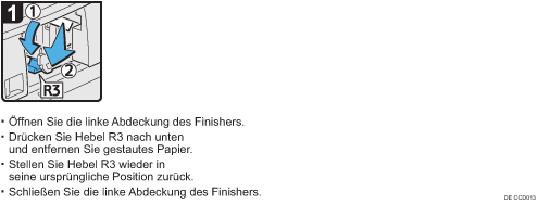 Abbildung Vorgehensweise