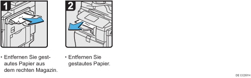 Abbildung Vorgehensweise