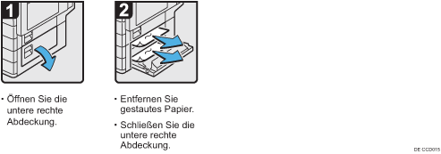 Abbildung Vorgehensweise