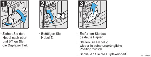 Abbildung Vorgehensweise