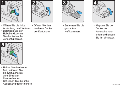 Abbildung Vorgehensweise