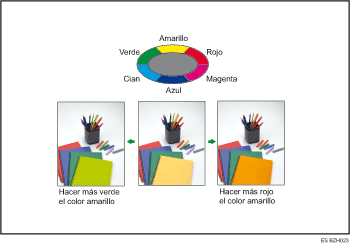 Ilustración de ajuste de colores