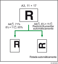 Ilustración de Reducción/Ampliación automática