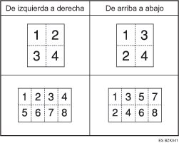 Ilustración de Orden de las copias en modo Combinar