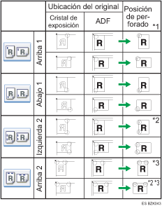 Ilustración de posición de las grapas