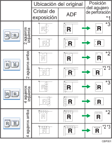 Ilustración de posición de perforación