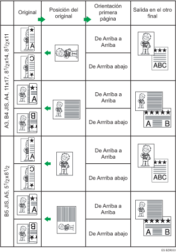 Ilustración de la posición del original y de la orientación de apertura de la página
