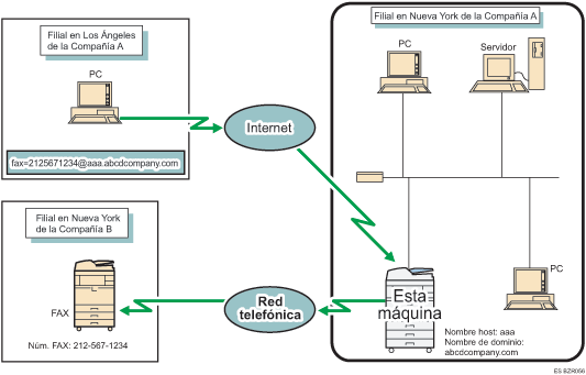 Ilustración de enrutar correo electrónico recibido mediante SMTP