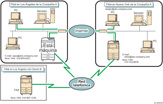 Ilustración de Internet fax