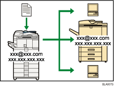 Ilustración de la transmisión y recepción de fax a través de internet