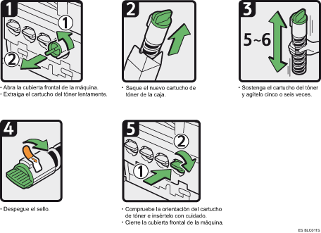 Ilustración del procedimiento