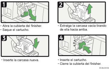 Ilustración del procedimiento