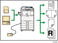 Ilustración de uso de la máquina como impresora