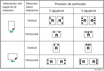 Ilustración de posición de perforación