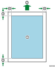 ilustración numerada del área de impresión para papel