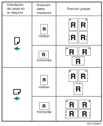 Ilustración de posición de las grapas