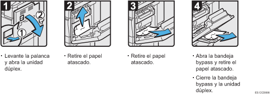 Ilustración del procedimiento