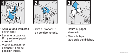 Ilustración del procedimiento