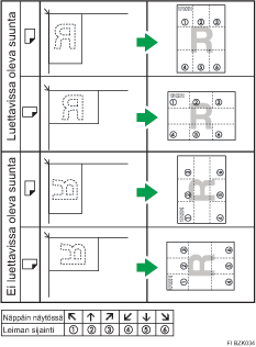Kuva leiman paikasta