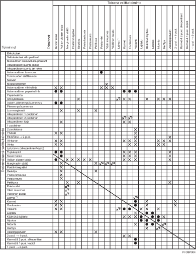 Esimerkki toimintojen yhteensopivuudesta