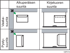 Kuva kirjekuoren suunnasta