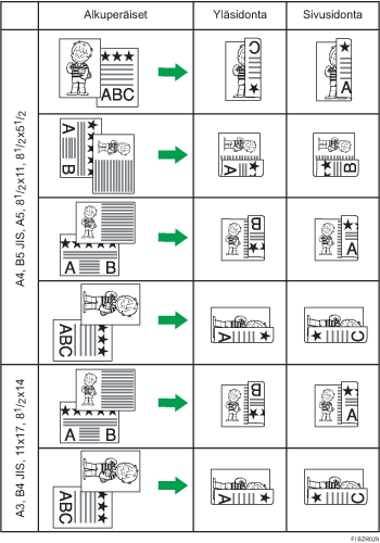Esimerkki kaksipuolisesta tulostuksesta