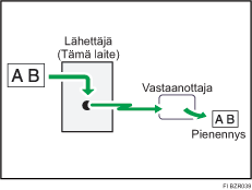 L&auml;hetys automaattisella pienennyksell&auml;