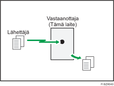 V&auml;lit&ouml;n vastaanotto