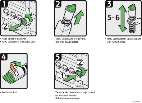 Menettelytapa-esimerkki