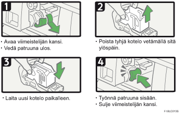 Menettelytapa-esimerkki