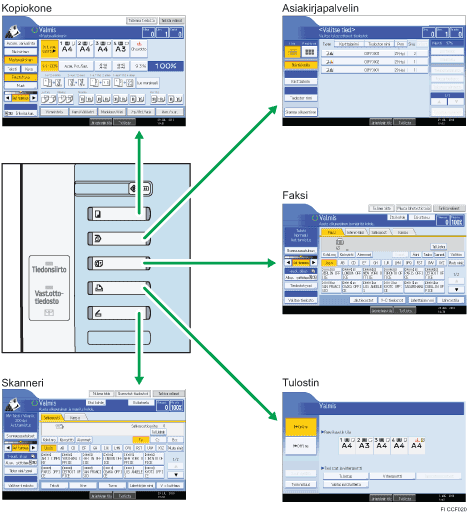 Kuva: toimintatilan vaihtaminen