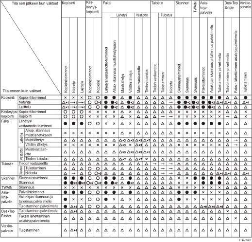 Esimerkki toimintojen yhteensopivuudesta