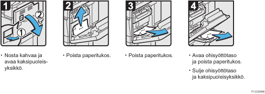 Menettelytapa-esimerkki