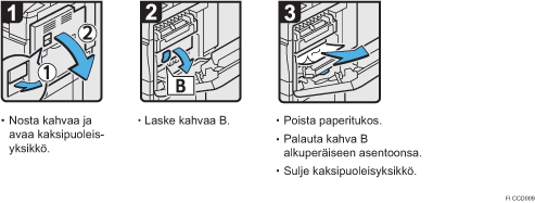 Menettelytapa-esimerkki