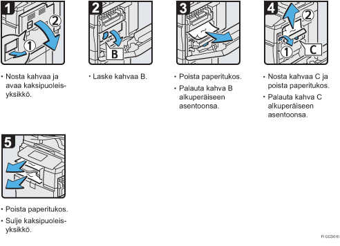 Menettelytapa-esimerkki