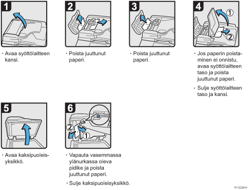 Menettelytapa-esimerkki
