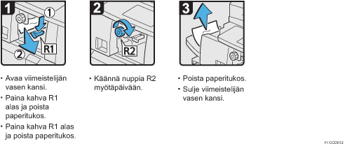 Menettelytapa-esimerkki