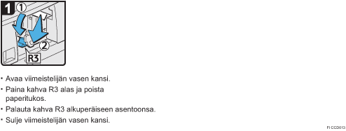 Menettelytapa-esimerkki