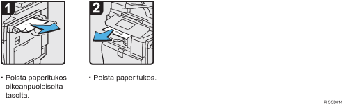 Menettelytapa-esimerkki