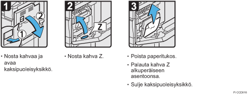 Menettelytapa-esimerkki